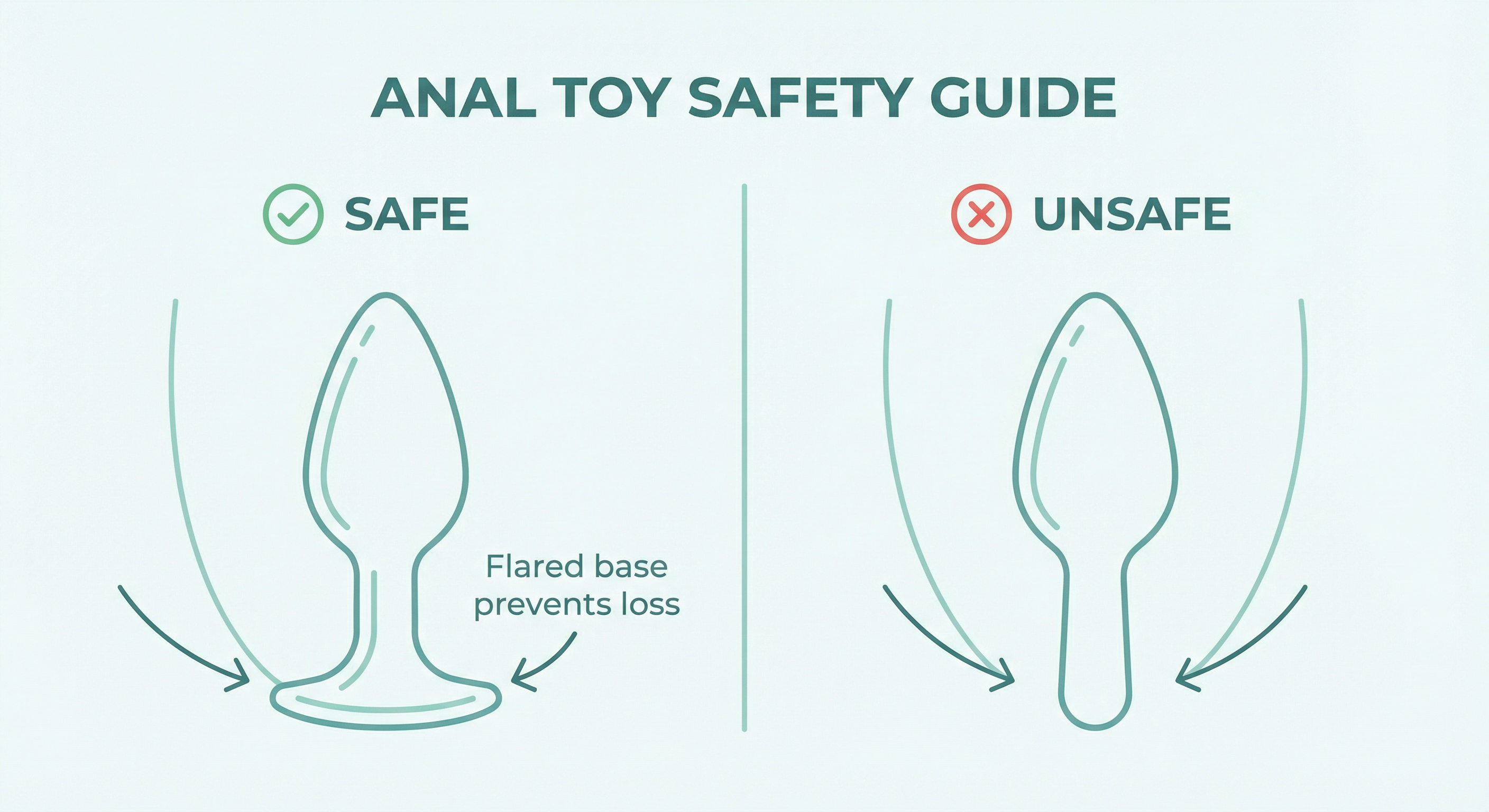 Anal toy safety - flared base comparison