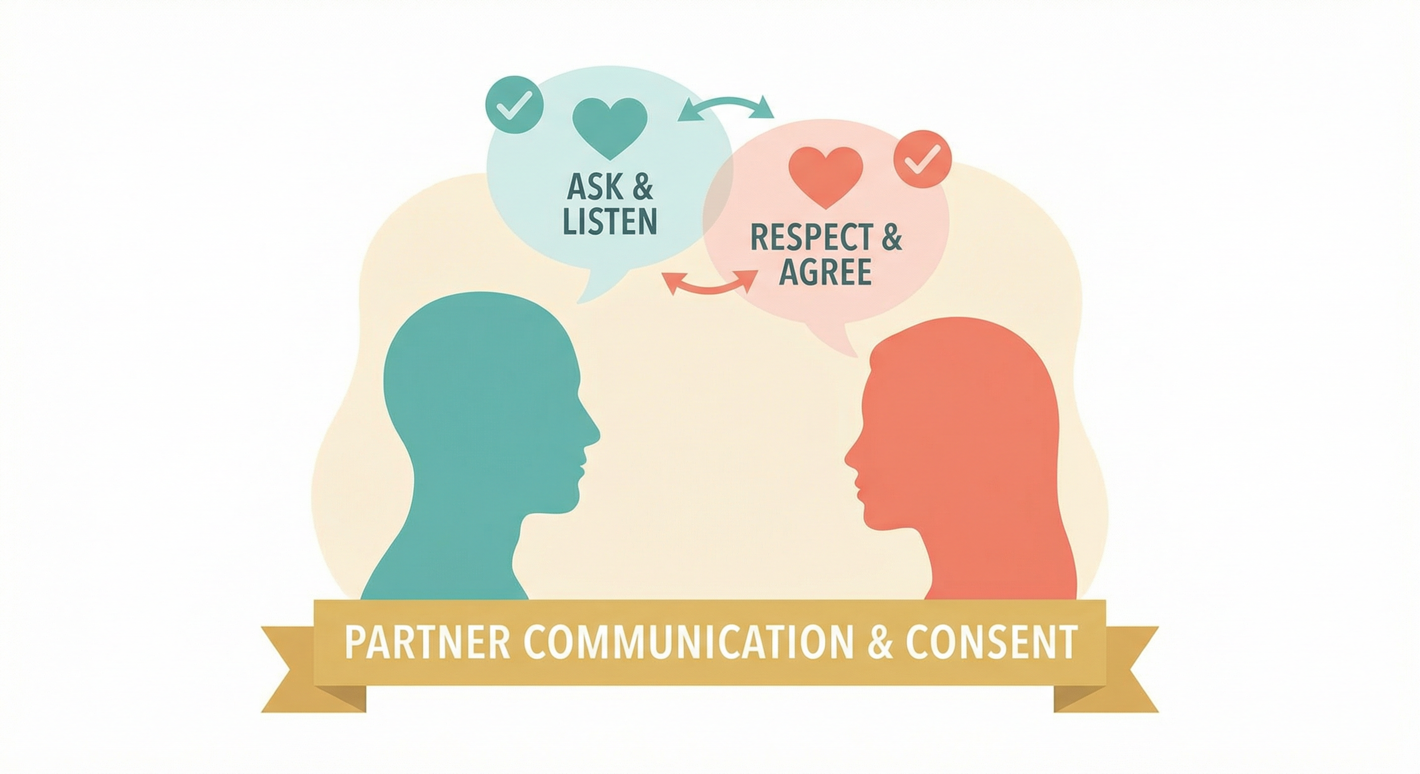 Partner Communication and Consent