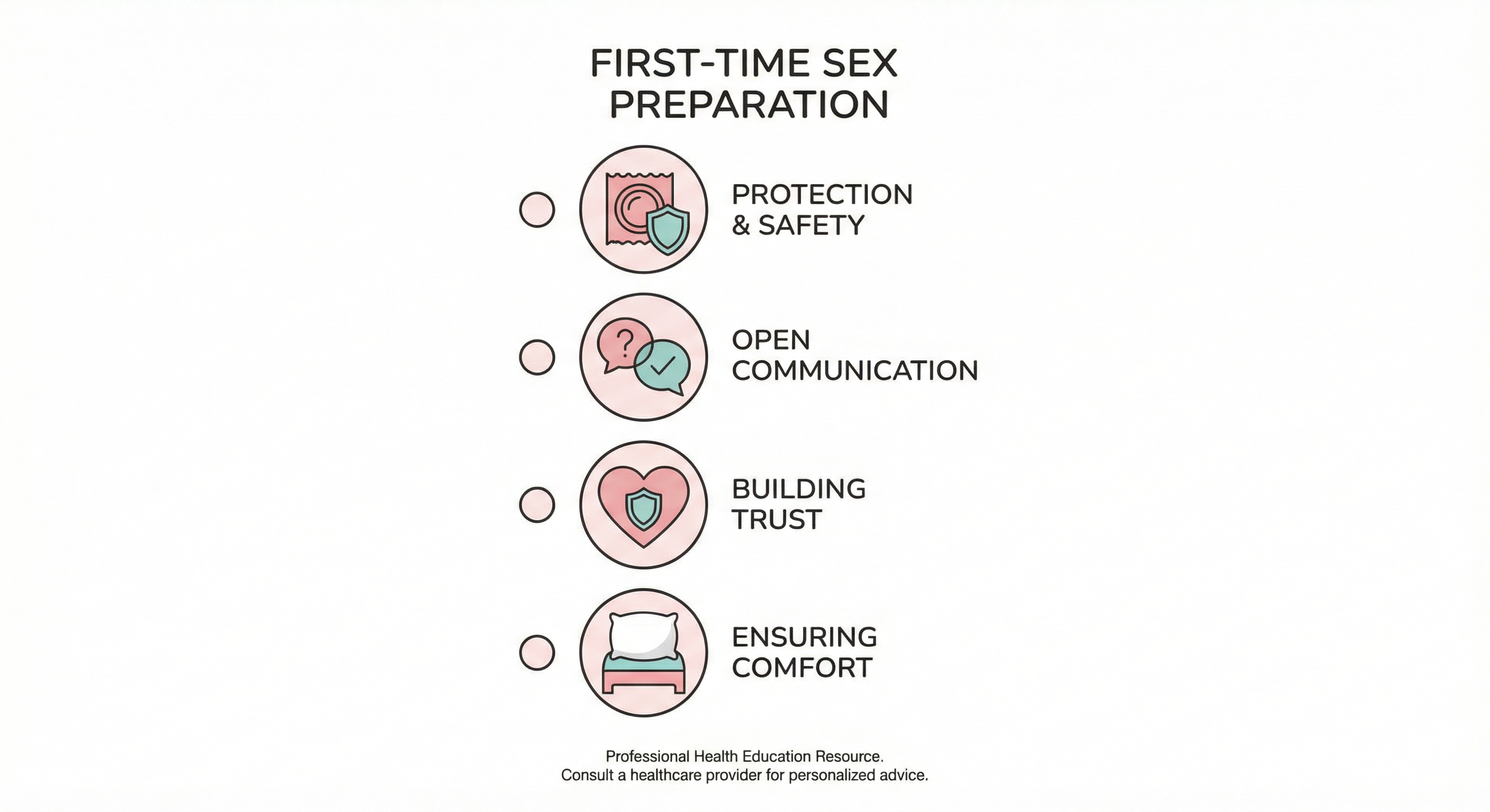 First Time Sex Preparation Checklist