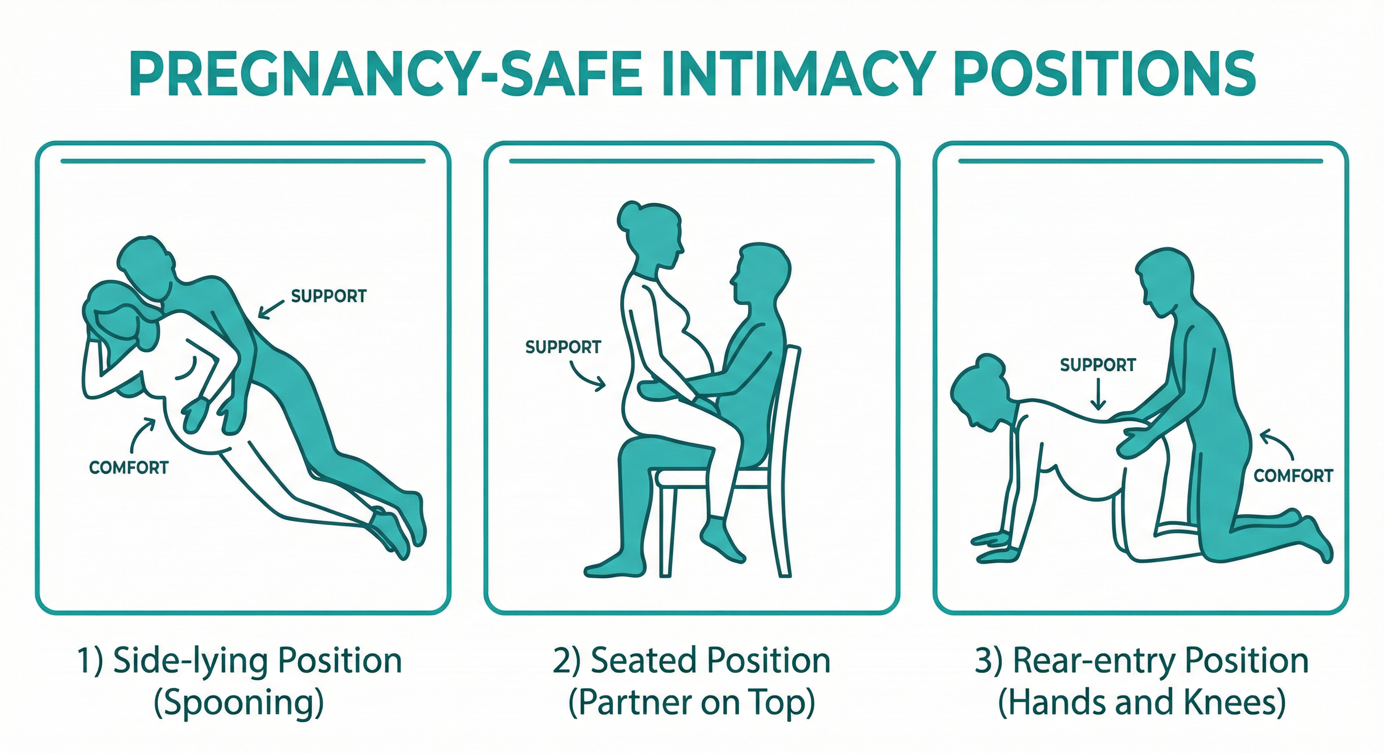 Pregnancy-Safe Intimacy Positions