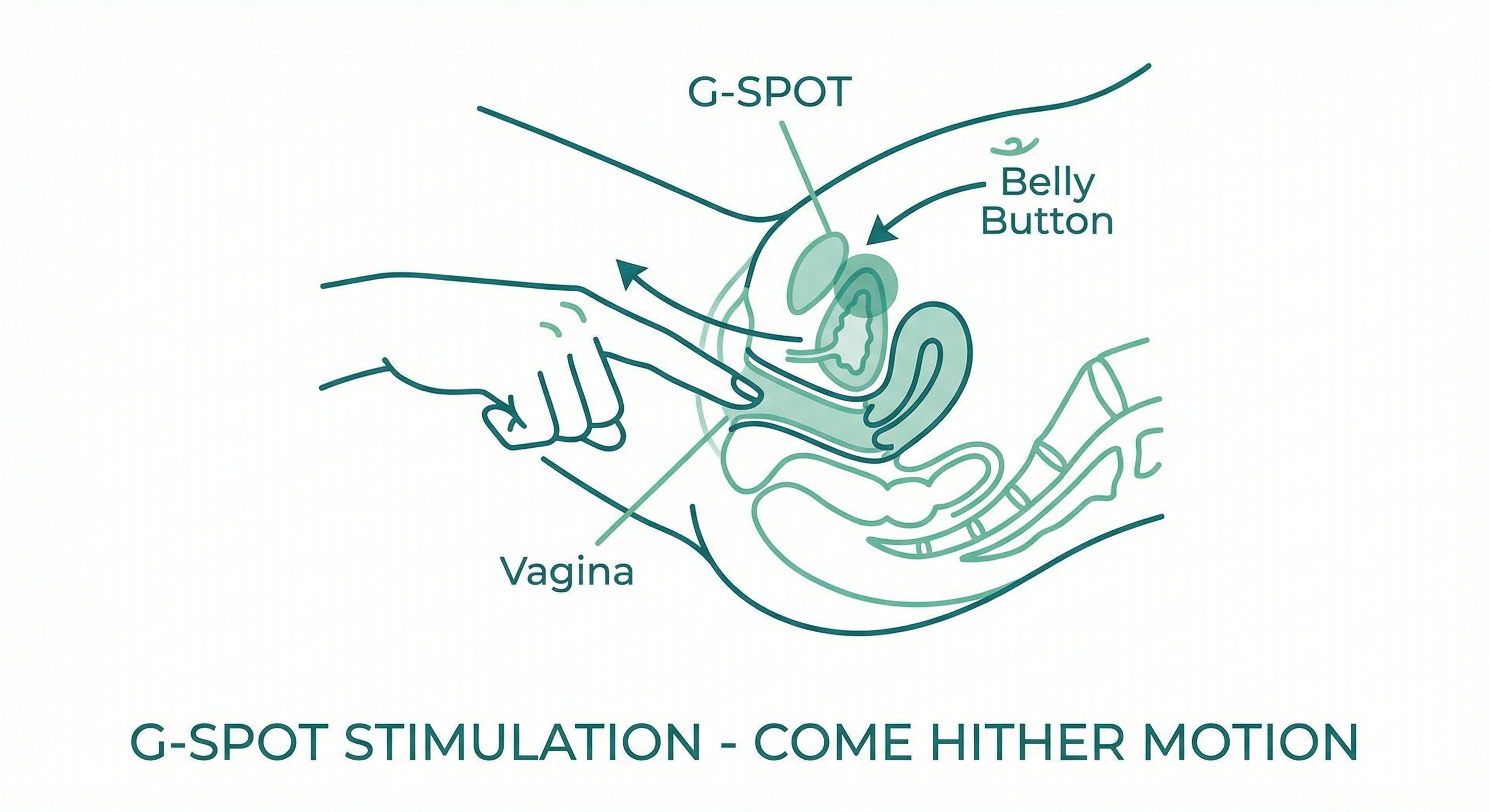 G-spot stimulation technique